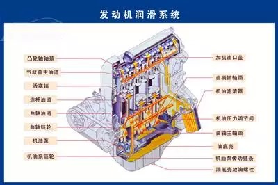 汽车课堂扒一扒汽油机的总体构造