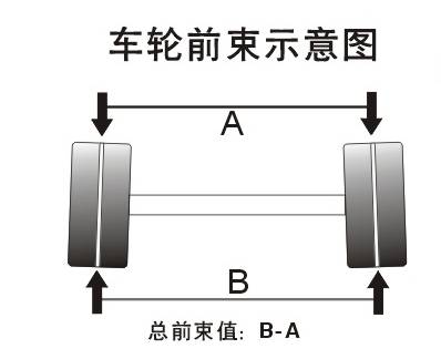 作用:使前束引起的侧向力与车轮外倾引起的侧倾推力相互抵消减少