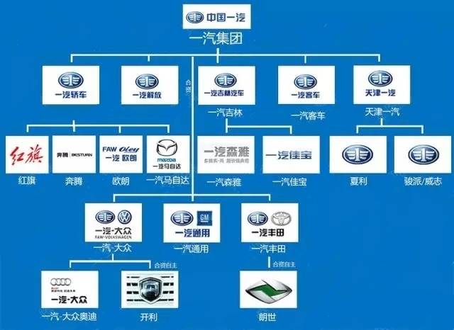 14张图片了解中国汽车品牌从属关系