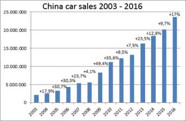 家門口的上海車展 是不是真的國際大展?(圖3)